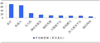 人工智能浪潮下的田野春暉 全球初創25強概覽與產業集成前瞻