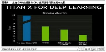AI芯片產業全景 技術演進、市場格局與集成服務新范式