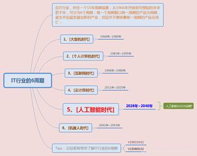 產(chǎn)業(yè)升級新引擎 VR云游戲與AI融合下的智能交互生態(tài)