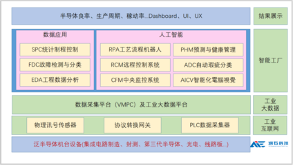 獲嘉御基金數(shù)千萬投資，服務(wù)多家半導(dǎo)體細(xì)分龍頭，昆山這家公司助力“芯”工廠智造升級