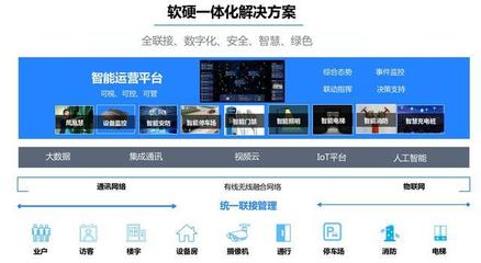 智慧小區(qū)整體解決方案 構(gòu)建智能化、信息化的未來社區(qū)