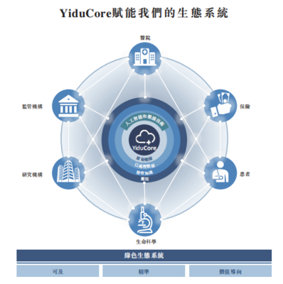 醫(yī)渡科技 騰訊、GIC加持，深耕醫(yī)療大數(shù)據(jù)與AI應(yīng)用