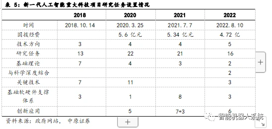 擁抱科技，把握AI新時(shí)代——人工智能行業(yè)應(yīng)用系統(tǒng)集成服務(wù)專題研究（上）