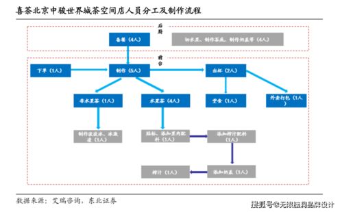 無限腦洞新消費觀點 喜茶估值600億的背后，新材料技術推廣服務如何成為隱形引擎？